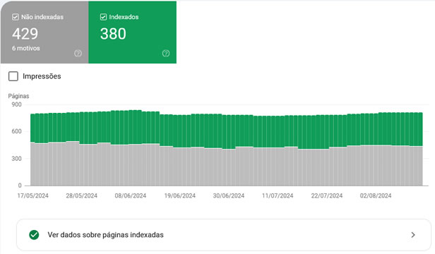 Páginas Indexadas Google Search Console